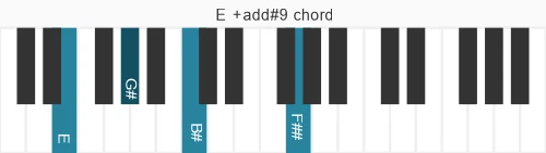 Piano voicing of chord E +add#9